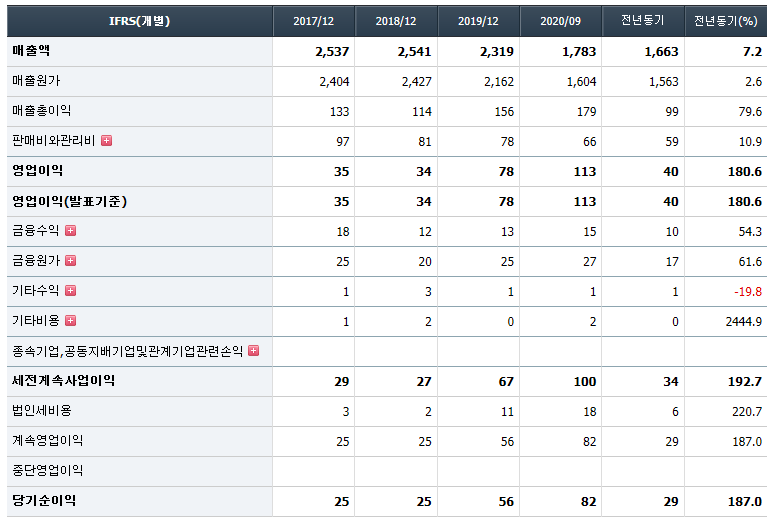 그린케미칼 재무