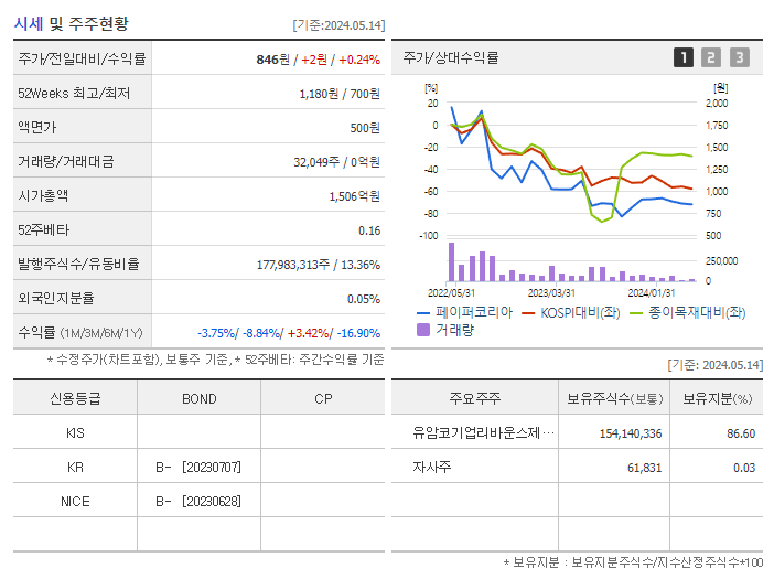 페이퍼코리아_기업개요