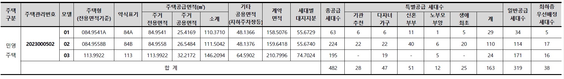 힐스테이트 수원파크포레