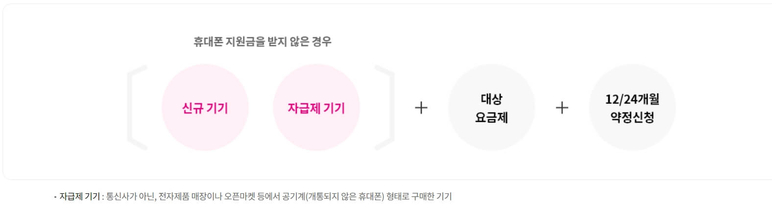 유플 멤버십 넷플릭스 VIP 요금 할인