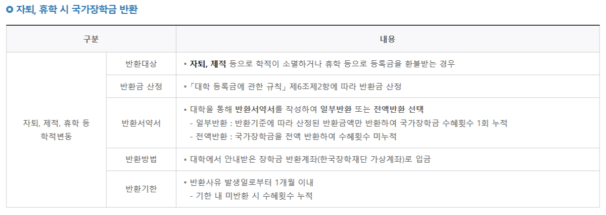 국가장학금, 2024 국가장학금, 국가장학금 주의사항