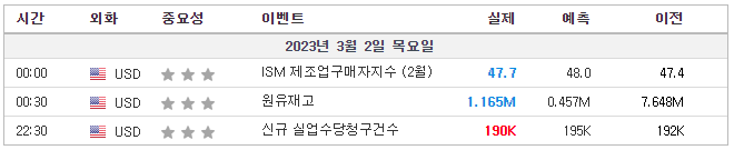 고용지표