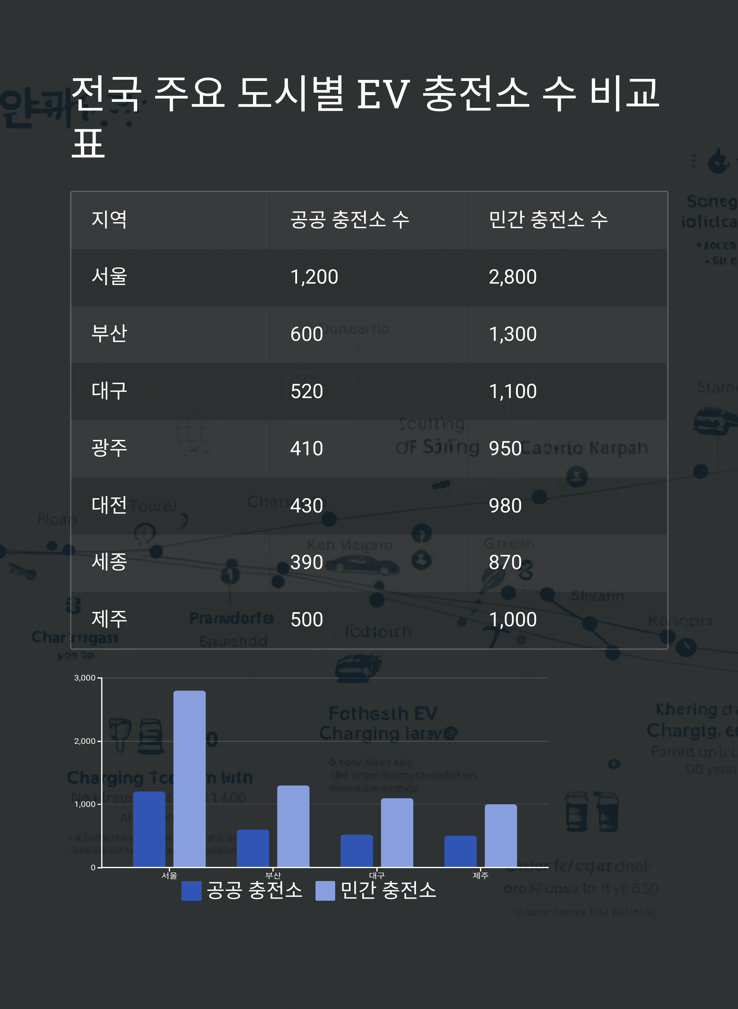 IT &amp; 테크