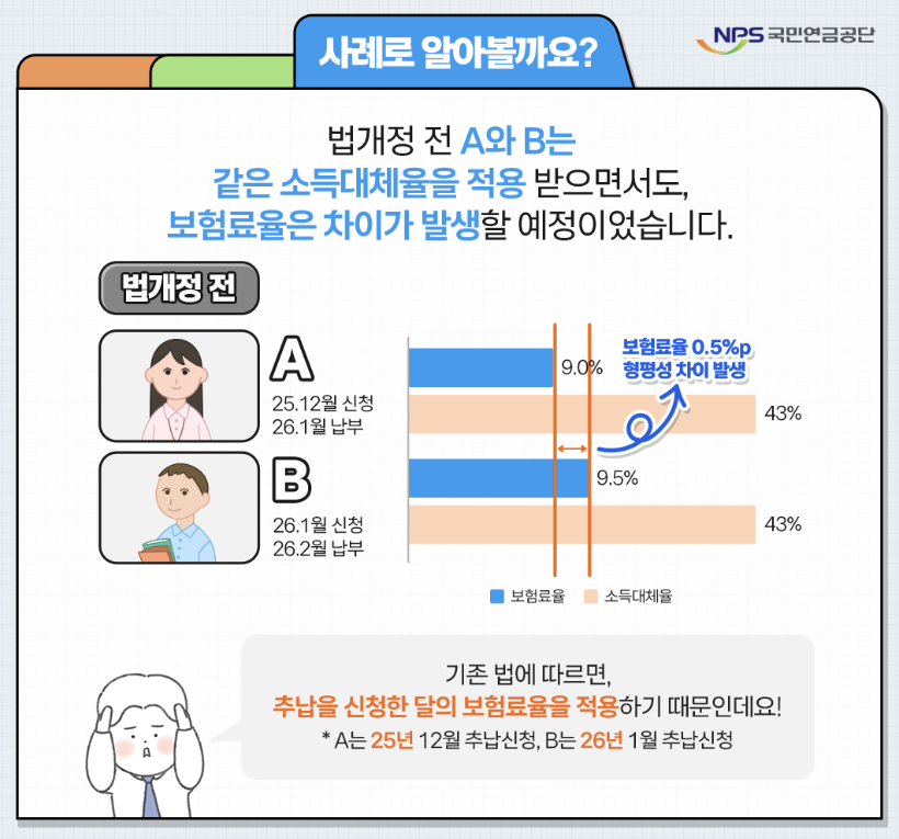 국민연금 추납제도 개정&amp;#44; 지금 알아야 손해 안 봅니다