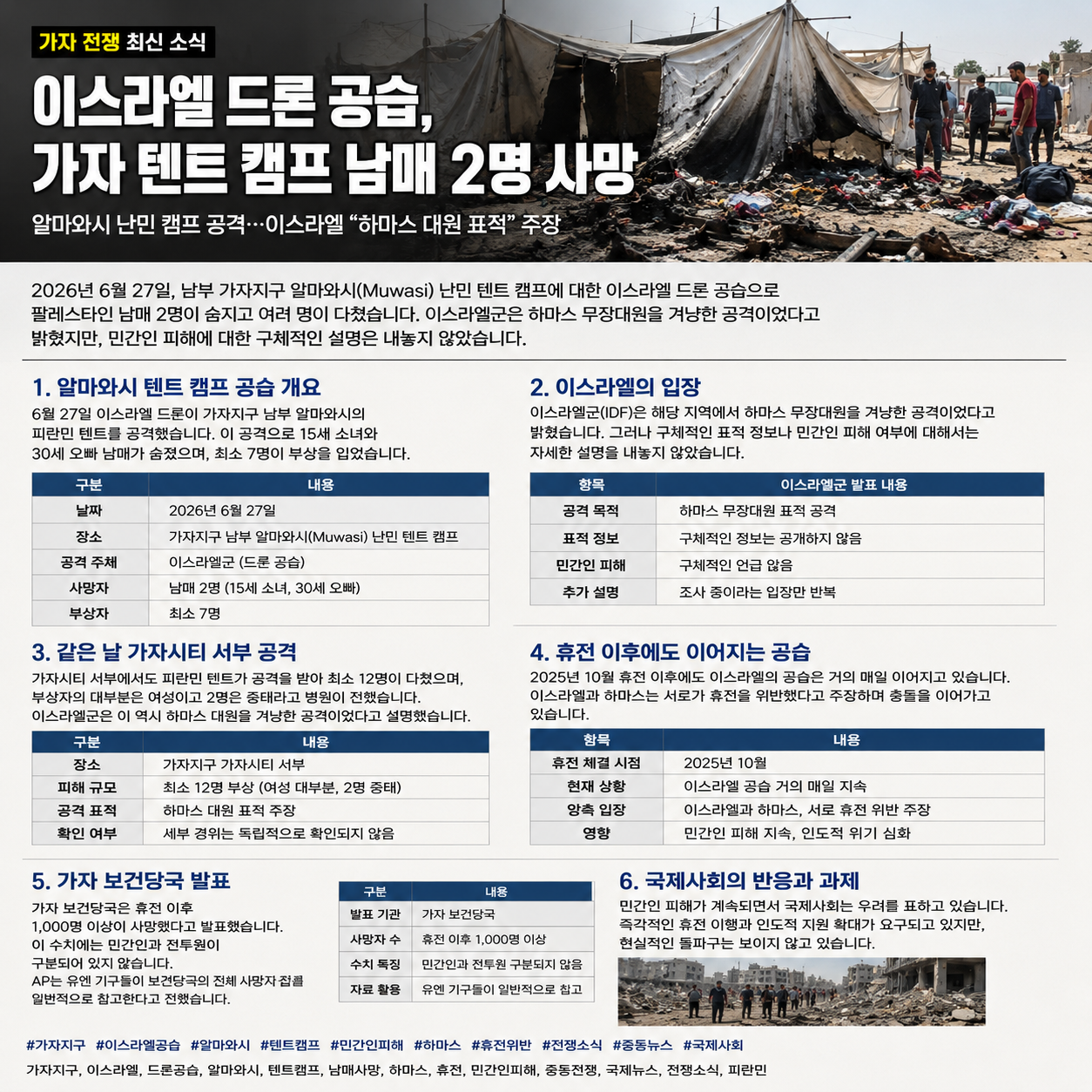 이스라엘 드론 공습, 가자 텐트 캠프 남매 사망