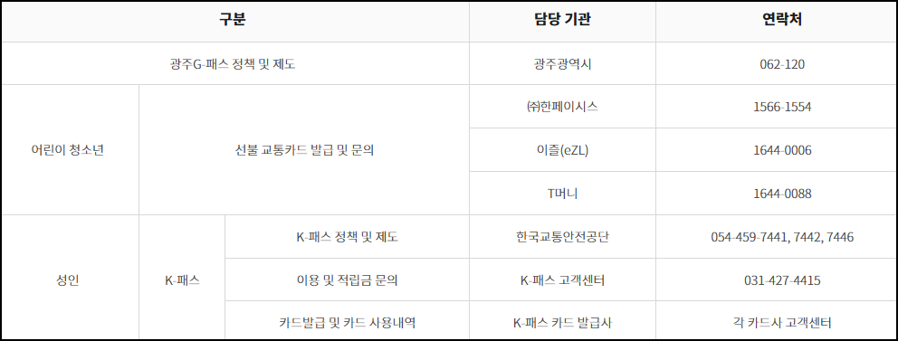 G패스 문의처