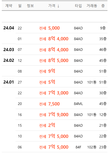 한양수자인 그라시엘 전세가