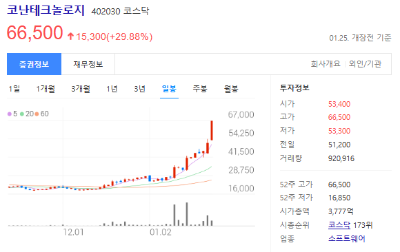 코난테크놀로지-주가-일봉