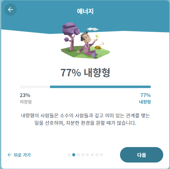 mbti성격무료검사4