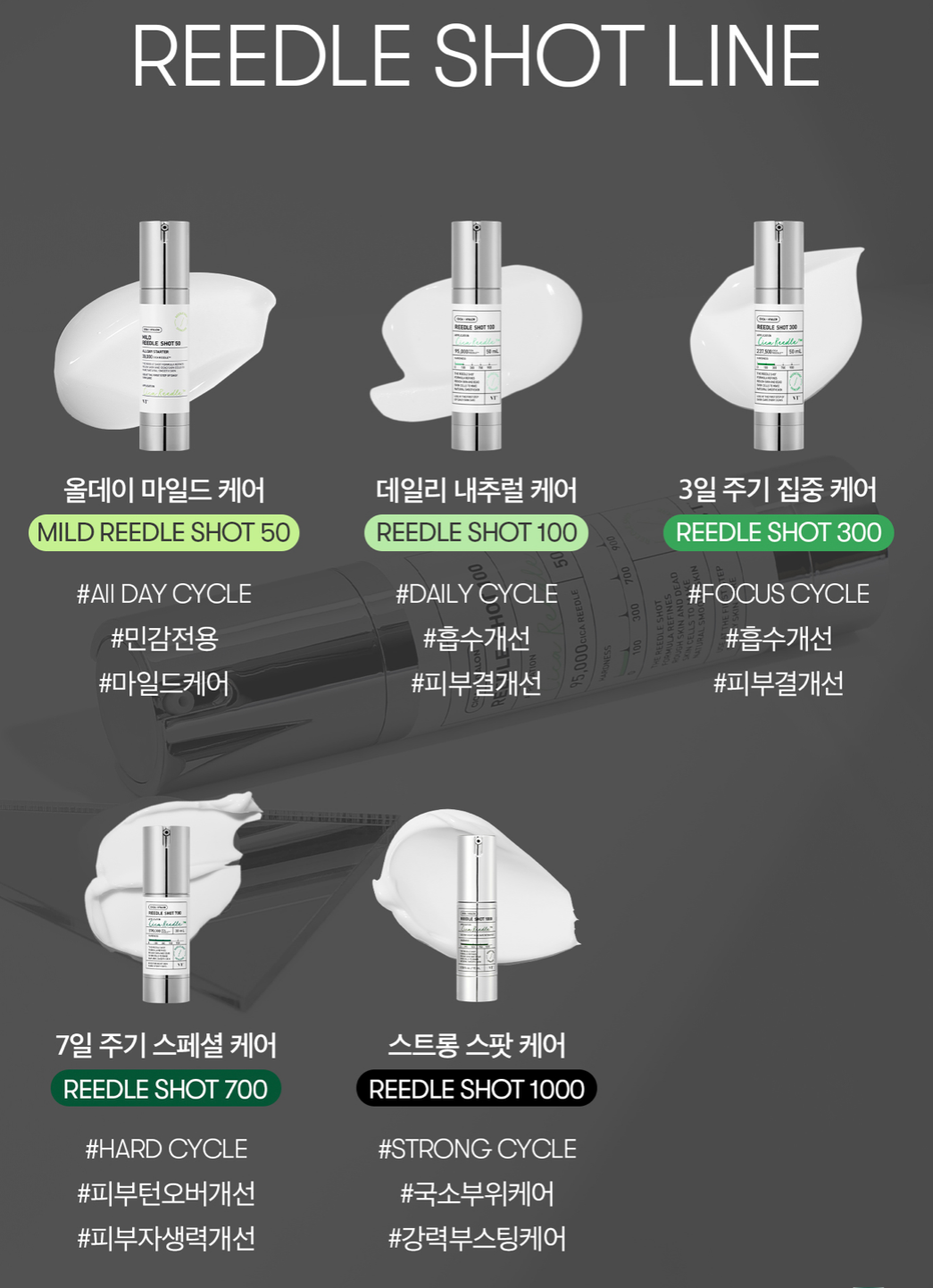 리들샷 함량별 라인