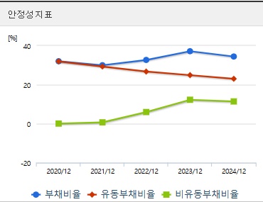 위너스 주가 안정성