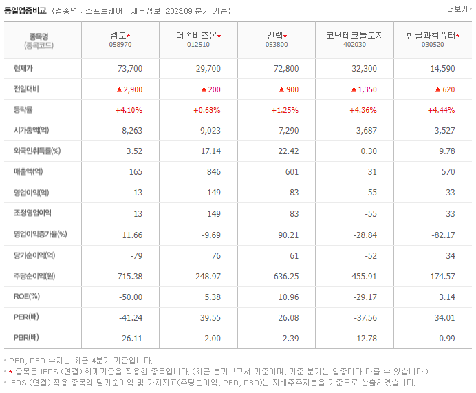 엠로_동종업비교자료