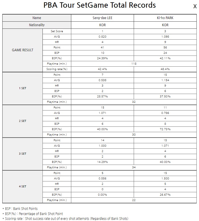 이상대 박기호 PBA 16강 경기결과