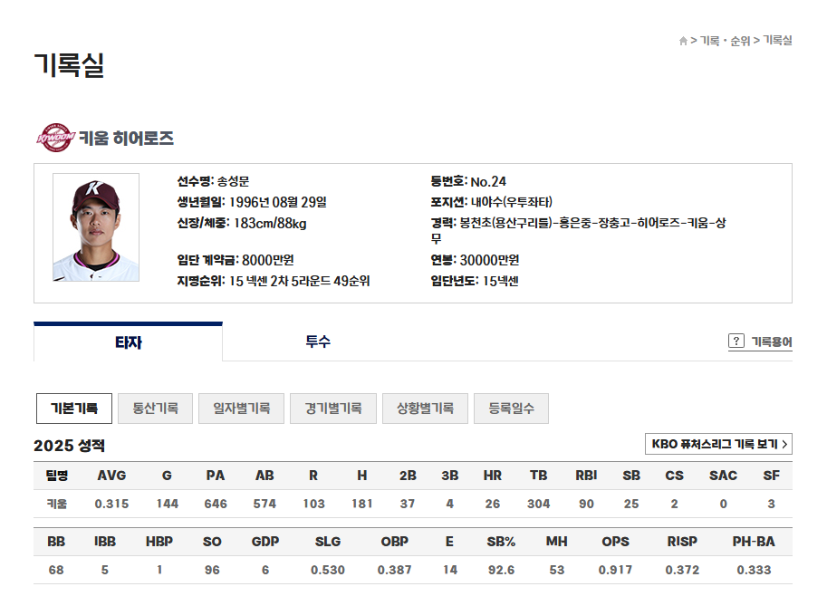 야구선수 송성문