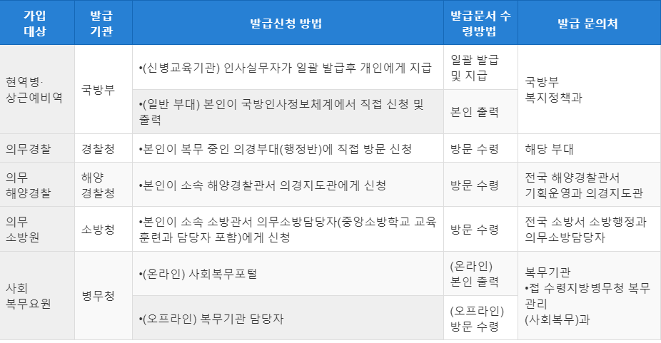 청년 사업자 지원금