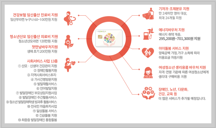 농촌 한부모가정 필독! 2026년 지원금&middot;기본소득&middot;생활보조금 한눈에