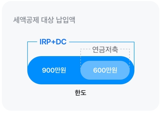 IRP로 세액공제 받기