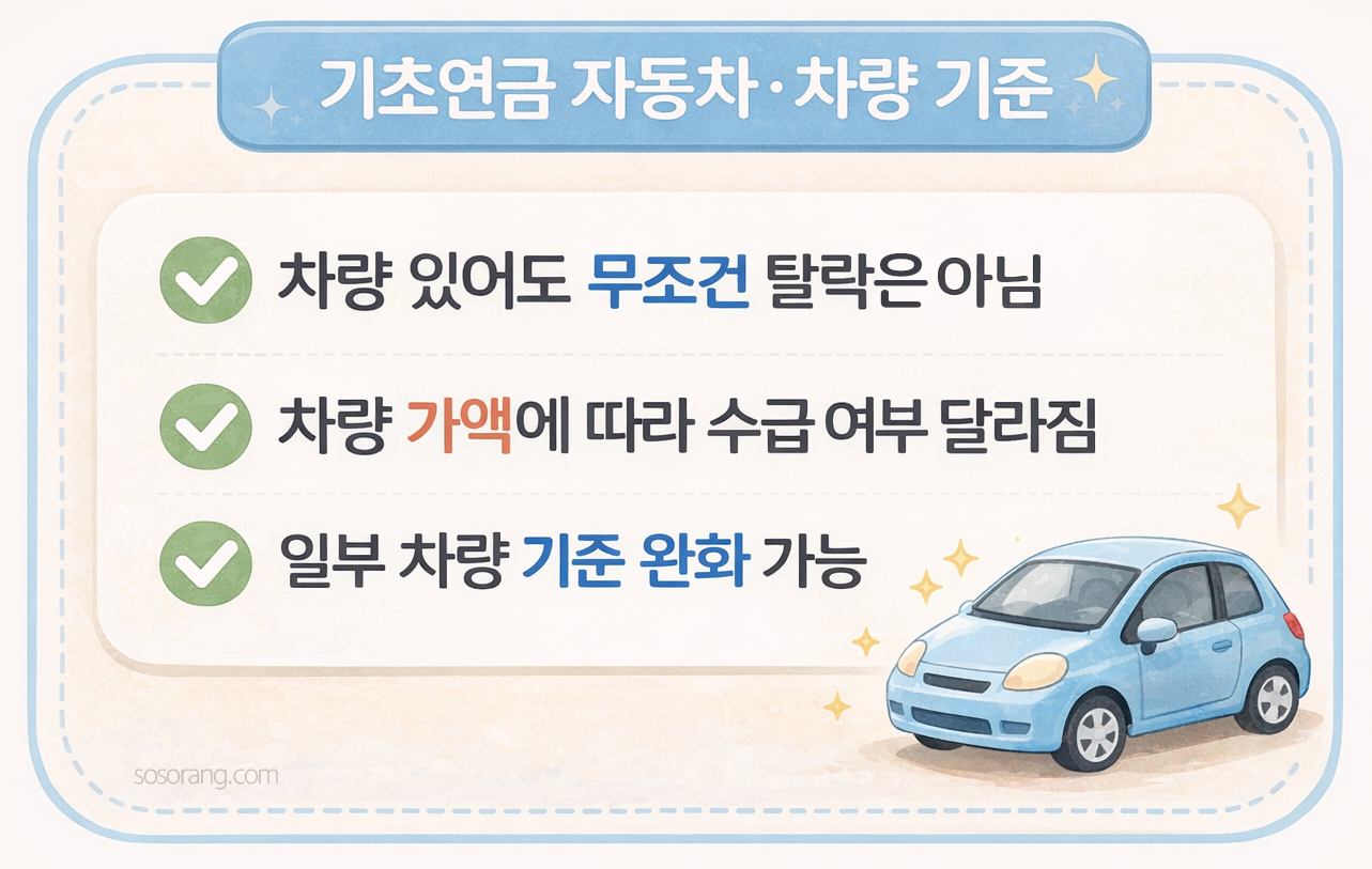 기초연금 자동차 차량 기준 요약 차량 있어도 무조건 탈락은 아님 설명