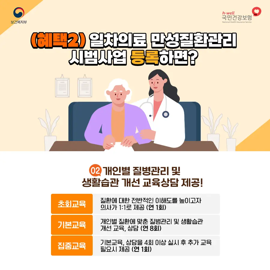 일차의료 만성질환관리사업 당뇨병 신청