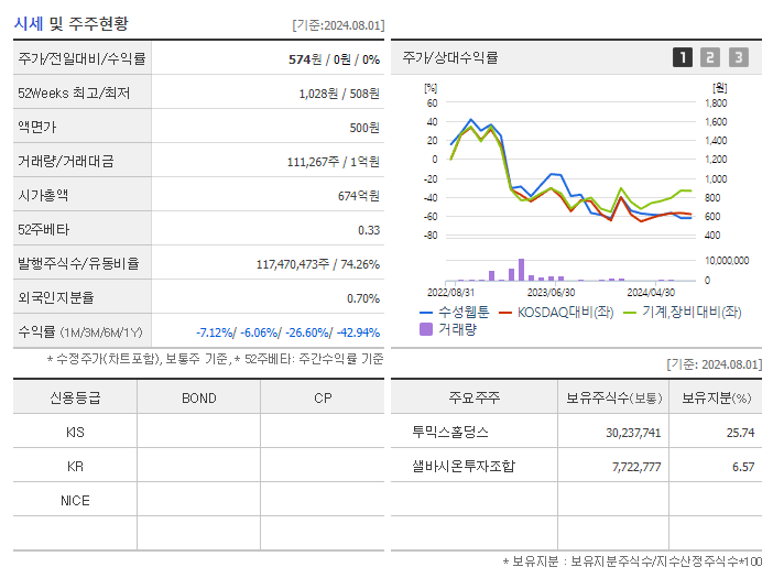 수성웹툰_기업개요
