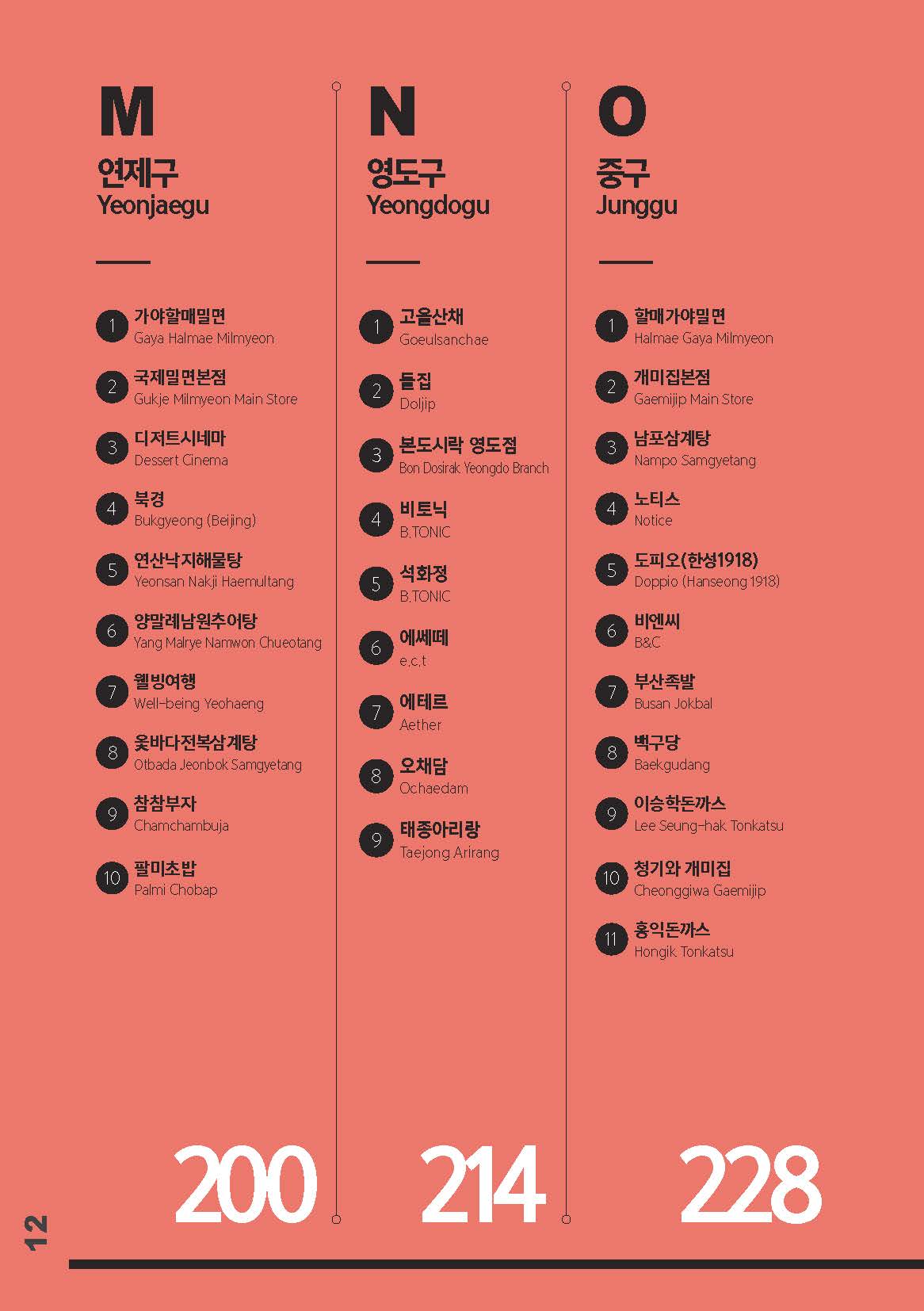  부산의 맛집 여행 목록 