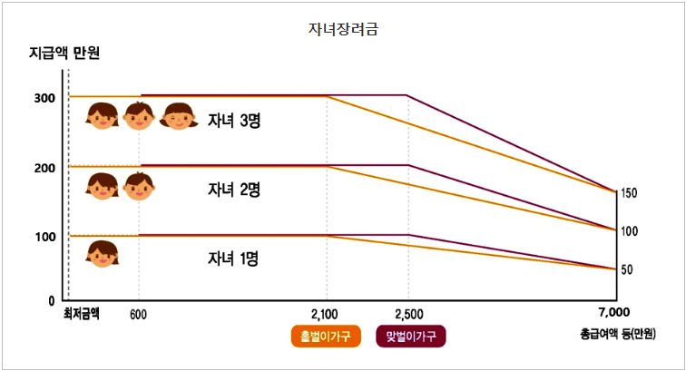 자녀장려금-신청-꿀팁-지급액-안내-국세청 홈페이지