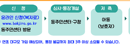 디딤씨앗통장-신청-자격-핵심-팁