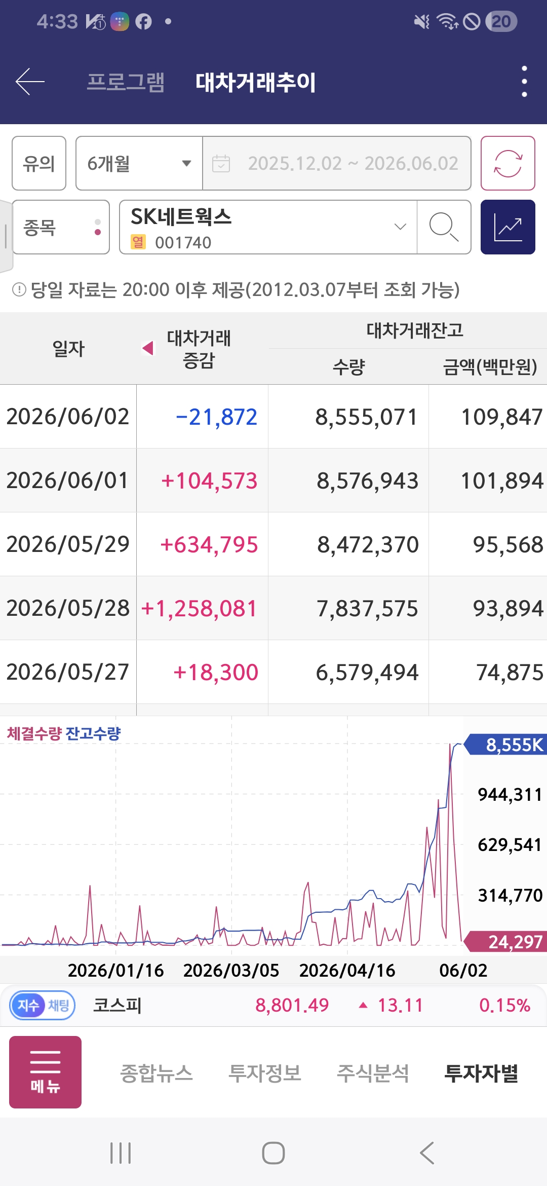 대차잔고 증감 5월 자료