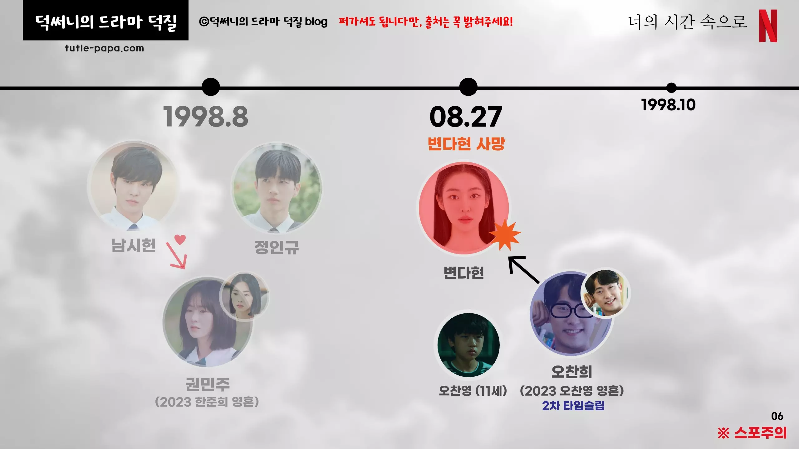 타임라인 결말 해석