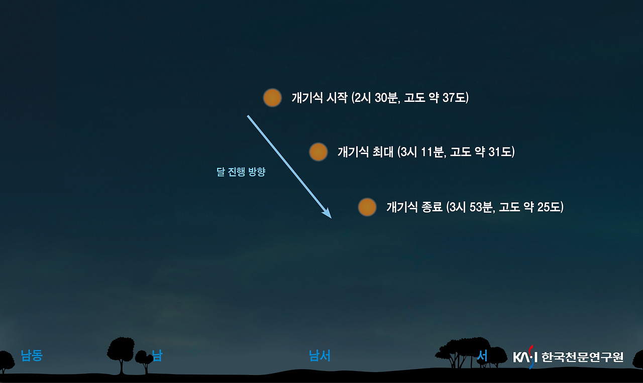 2025년 9월 8일 개기월식, 붉은 달의 밤