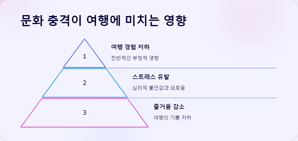 문화충격