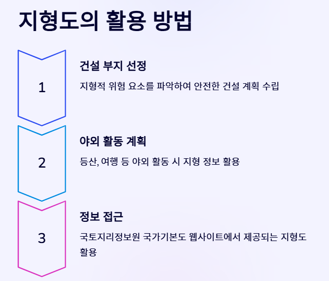 토지이음지도&amp;#44; 지적도&amp;#44; 지형도에 대한 총정리