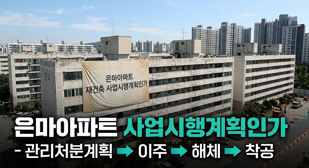 은마아파트 재건축 (사업시행계획인가, 착공, 분담금)