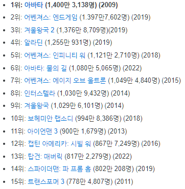 역대-해외-영화-순위-설명하는-사진