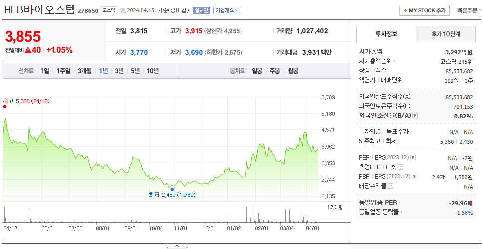 노터스_주가
