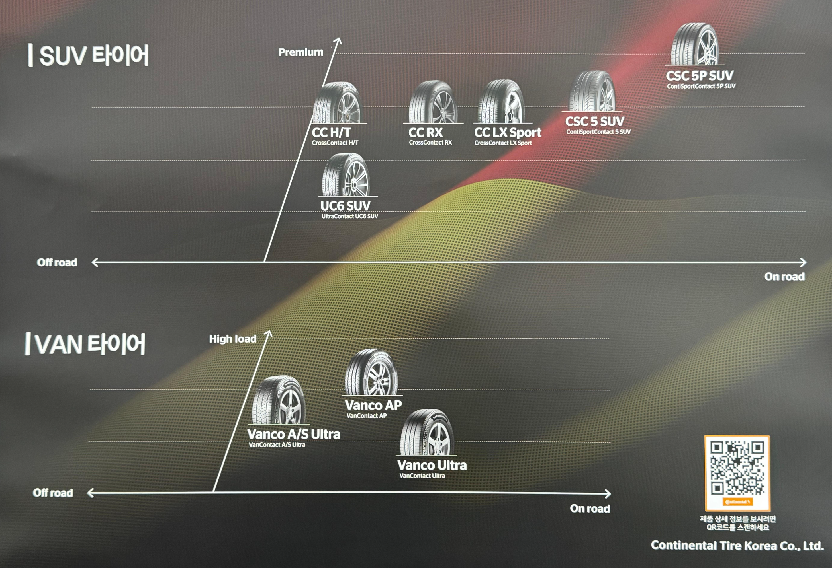 콘티넨탈타이어-SUV-VAN-등급표