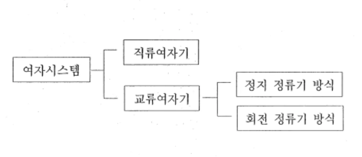여자시스템-분류