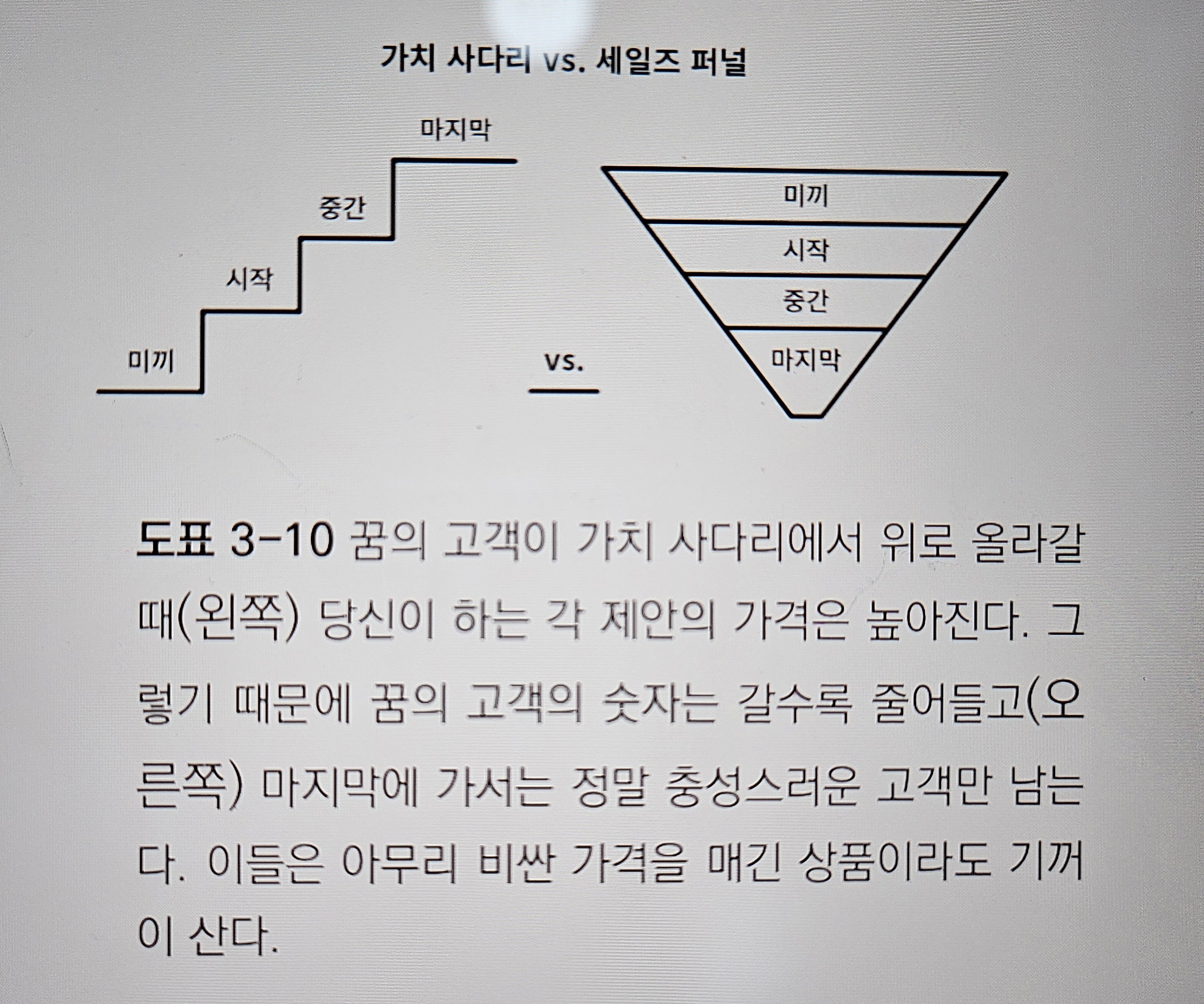 가치사다리 vs. 세일즈 퍼널