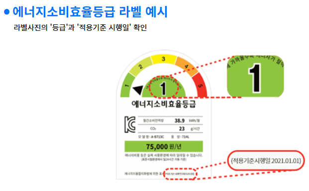 에너지소비효율등급 1등급