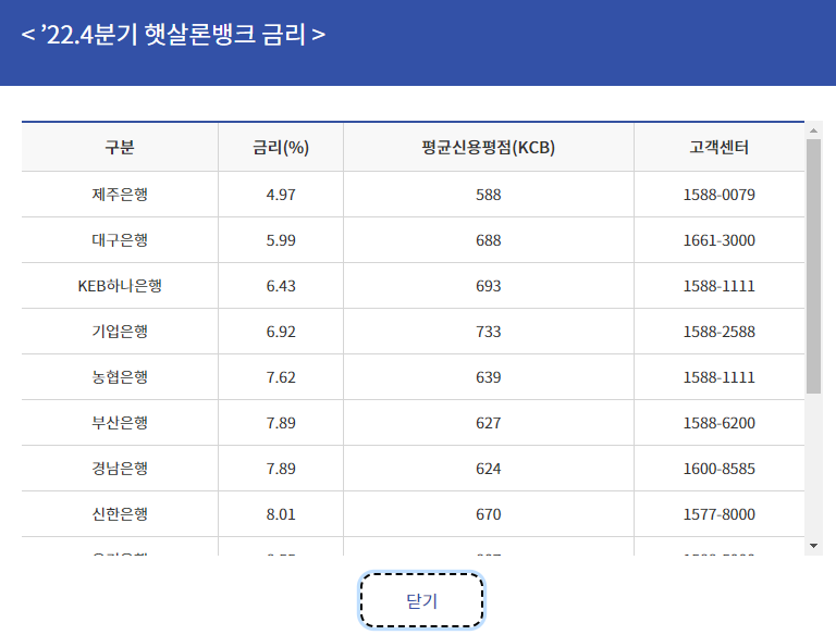 22.4분기 햇살론뱅크 금리