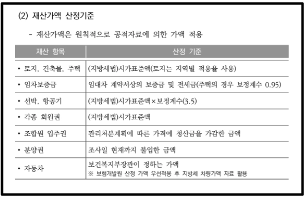 위기청소년 특별지원,자격확인,지원대상,지원금액 확인방법