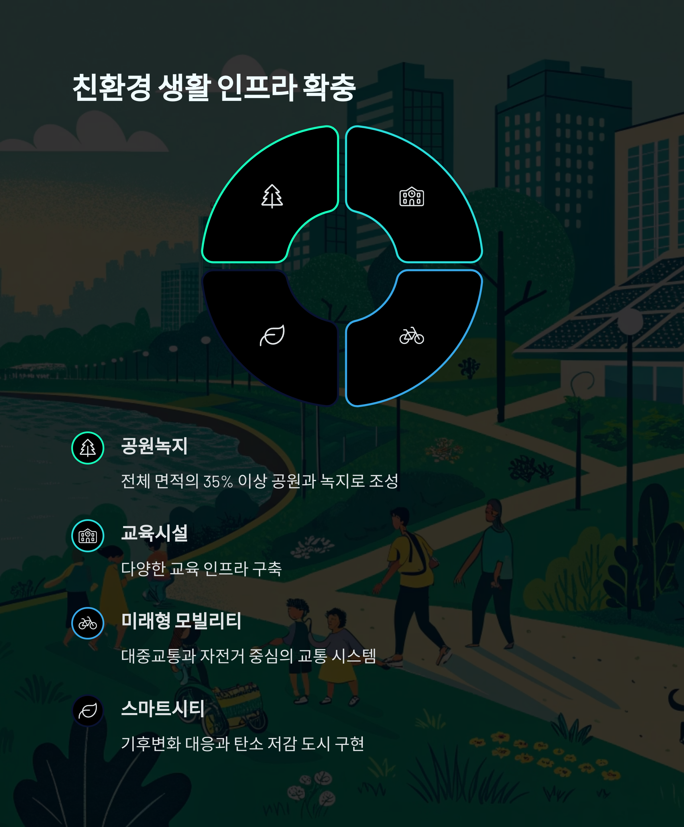 광명시흥신도시 착공시기