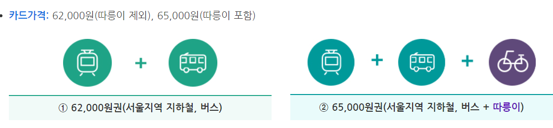 기후동행카드
