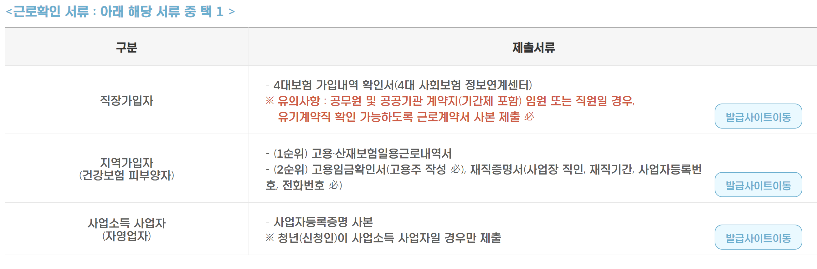 근로확인서류