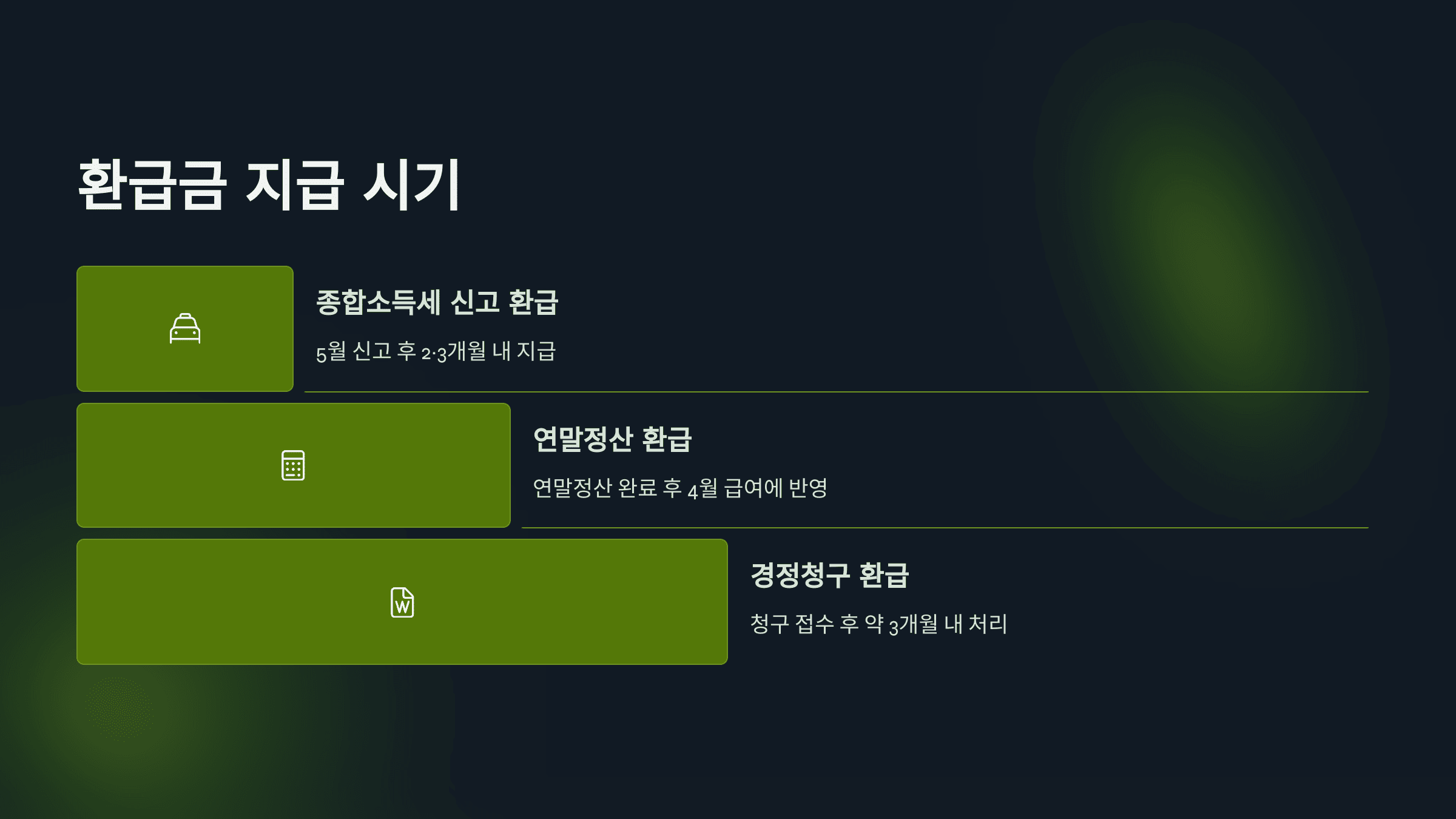 월세 환급 조회하는 방법 총정리