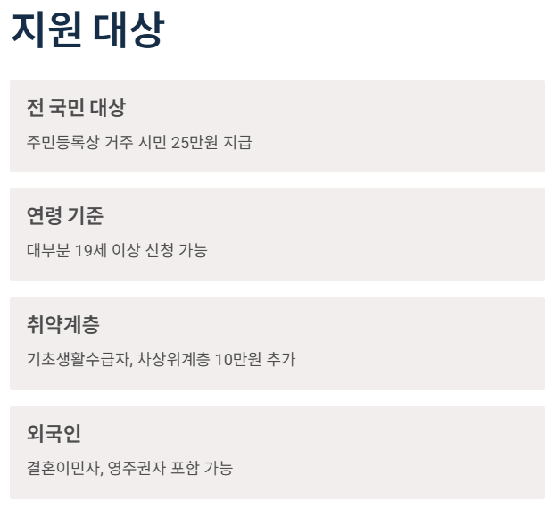 민생회복지원금