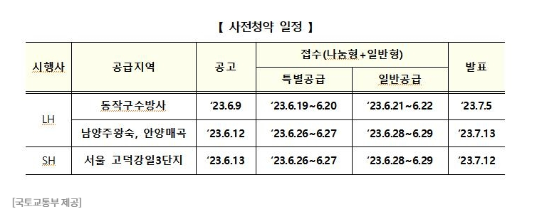 사전청약 공급일정