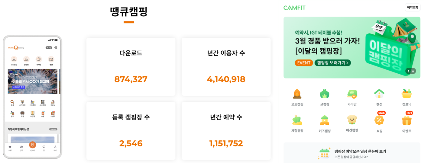 땡큐캠핑과 캠핏, 앱을 다운로드하여 사용하면 된다.