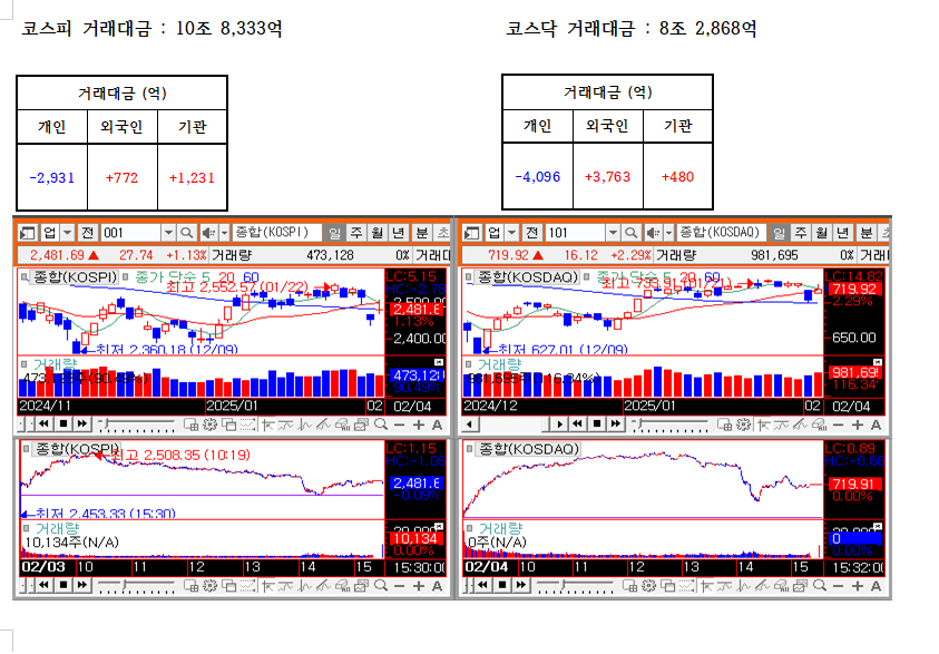 하늘 바탕에 붉은 글씨로 이름이 들어있고 숫자로 표를 나타낸다