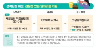 중장년 고용지원금 핵심사항 정리로 안내_14